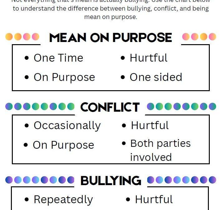 Wellbeing – Focus on our value ‘Be Kind’
