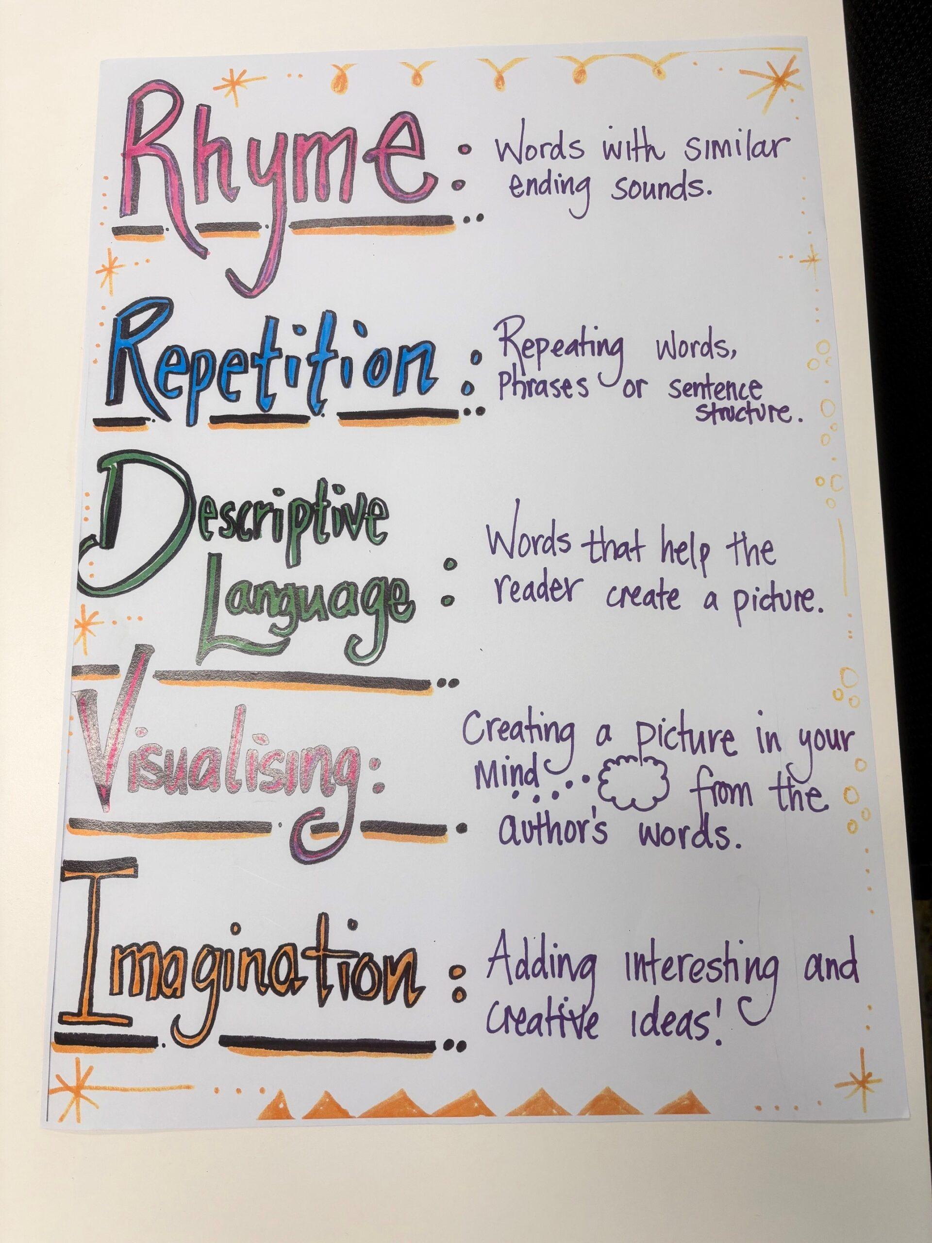 Grade 3/4 News, Term 3 – Week 6